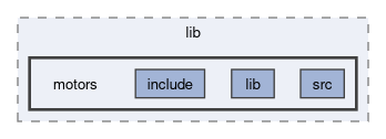 motors