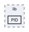 lib/PID
