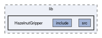 lib/HazelnutGripper