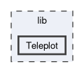 lib/Teleplot