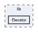 lib/Elevator
