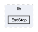 lib/EndStop