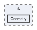 lib/Odometry