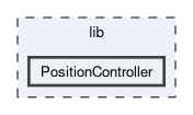 lib/PositionController