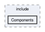 Components