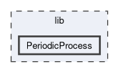 lib/PeriodicProcess
