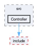 Controller