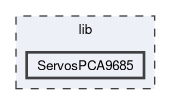 lib/ServosPCA9685