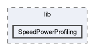 lib/SpeedPowerProfiling