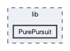 lib/PurePursuit