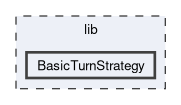 lib/BasicTurnStrategy