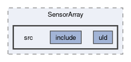 lib/SensorArray/src