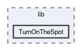 lib/TurnOnTheSpot