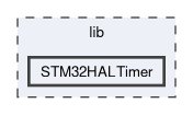 STM32HALTimer