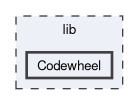lib/Codewheel