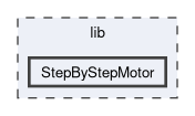 lib/StepByStepMotor