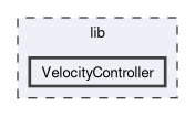 lib/VelocityController