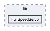lib/FullSpeedServo