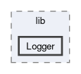 Logger
