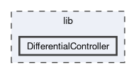 lib/DifferentialController