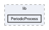 PeriodicProcess
