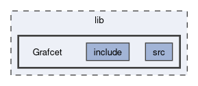 lib/Grafcet