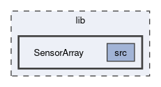 lib/SensorArray