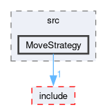 MoveStrategy
