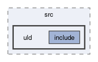 lib/SensorArray/src/uld